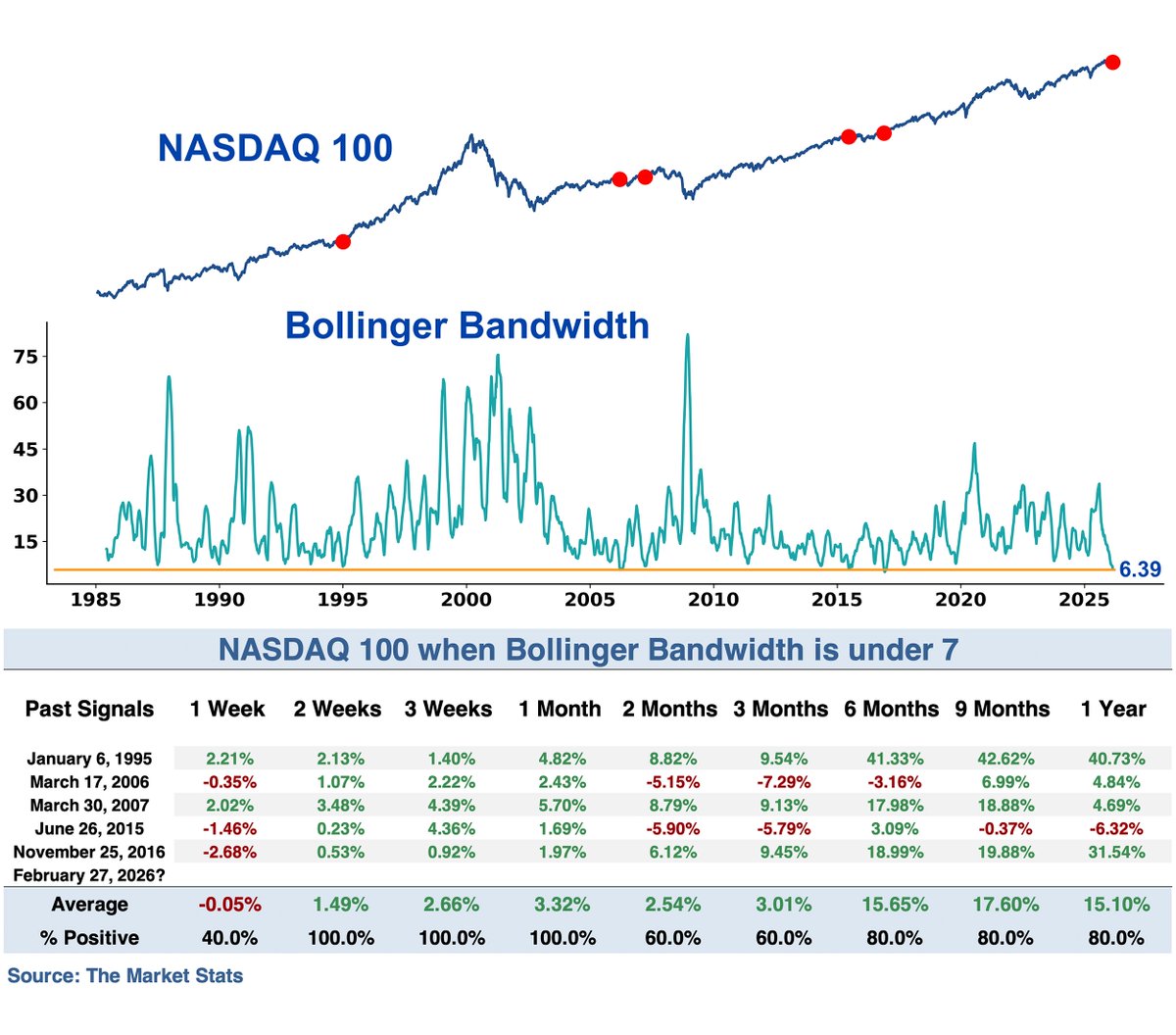 NASDAQ 100 — пружина сжалась