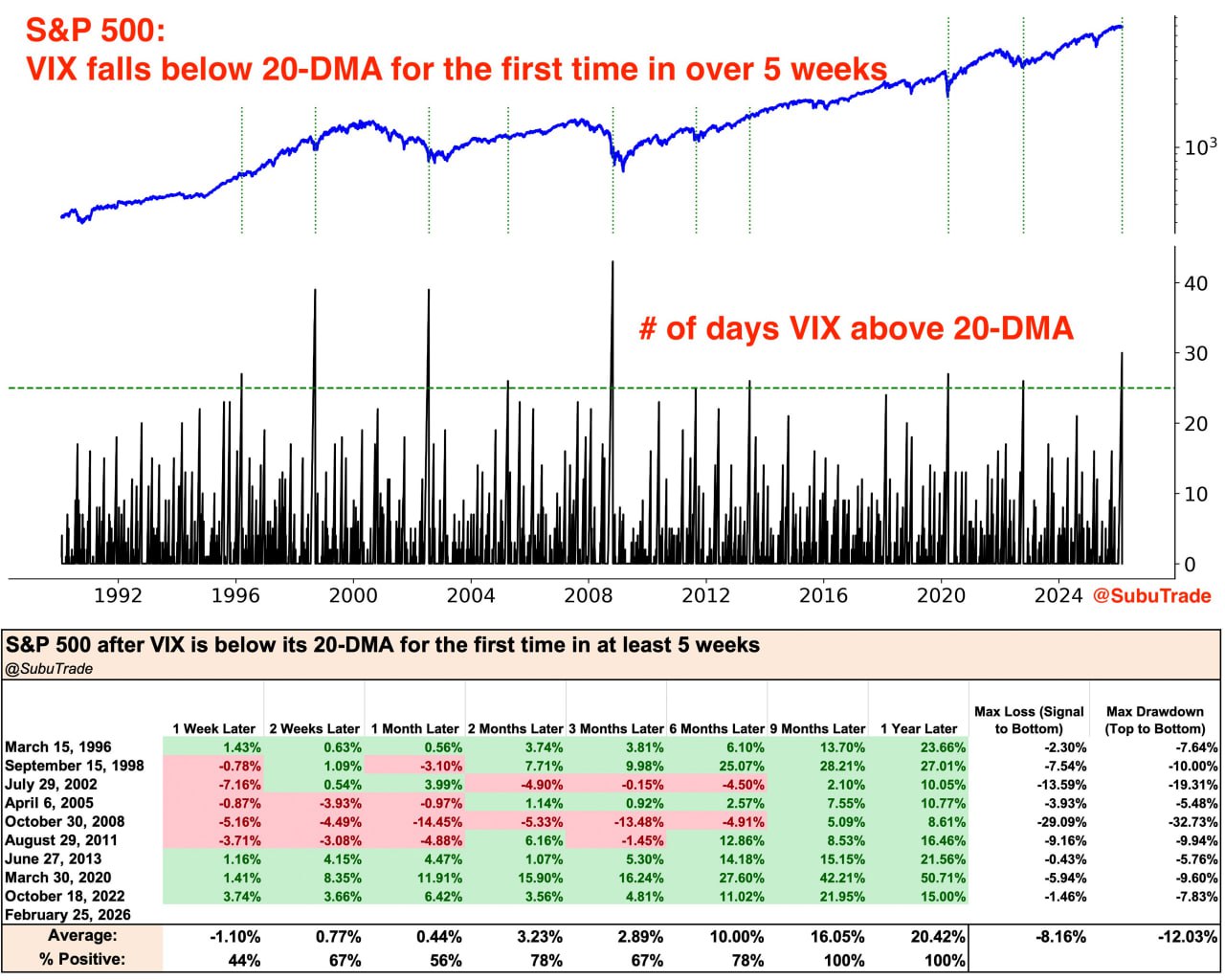 📊 Волатильность
