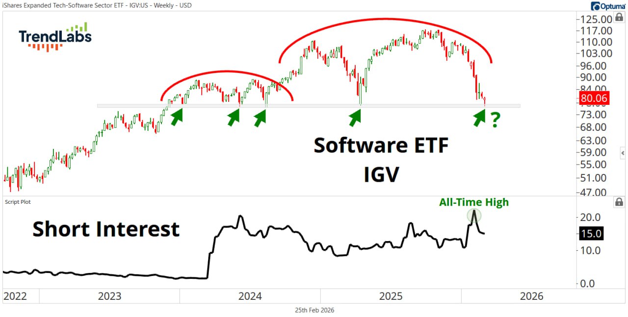 📉 IGV у ключевой поддержки
