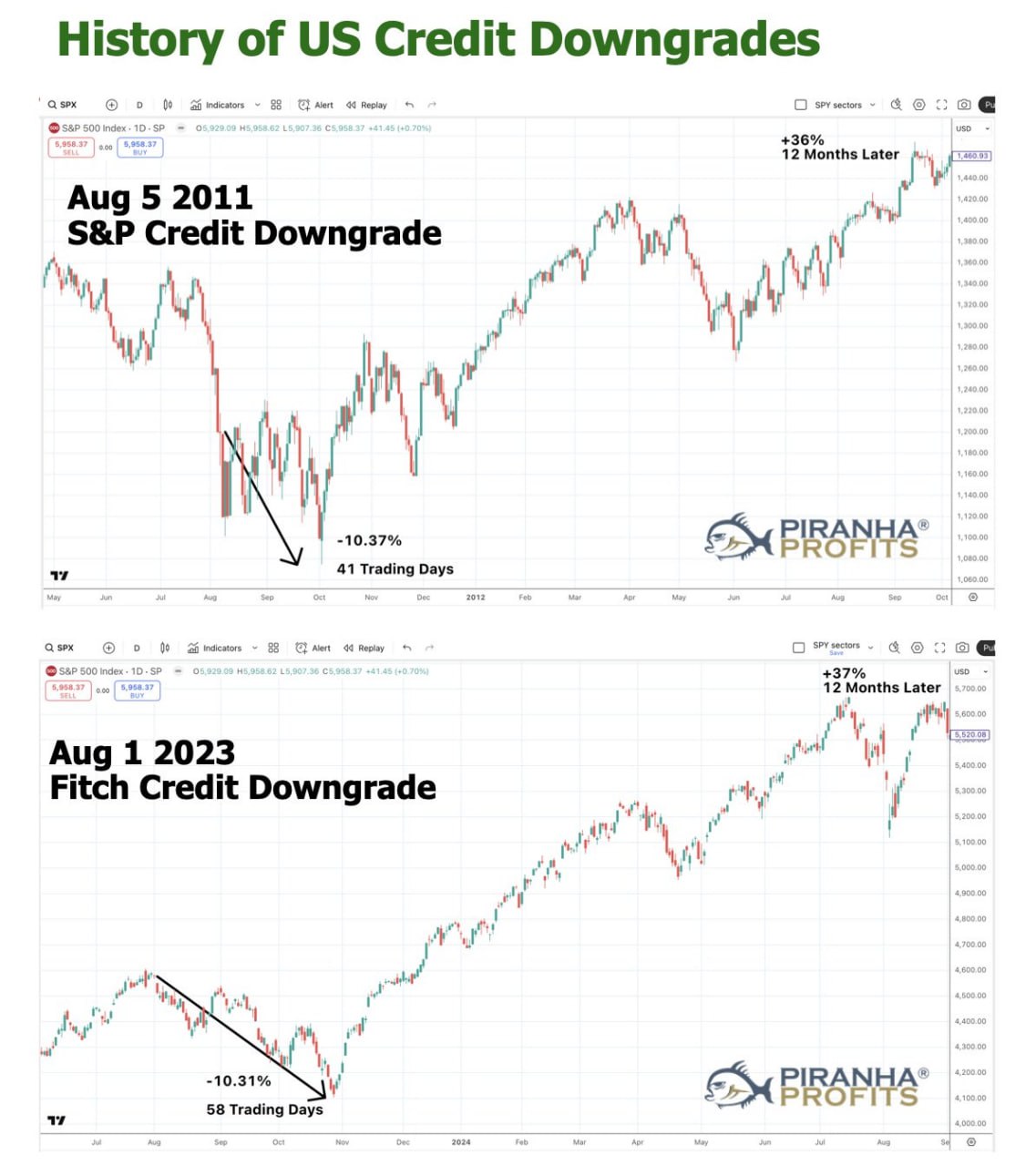 В пятницу, 16 мая, после закрытия рынка рейтинговое агентство Moody’s объявило о понижении кредитного рейтинга долга США с Aaa до Aa1