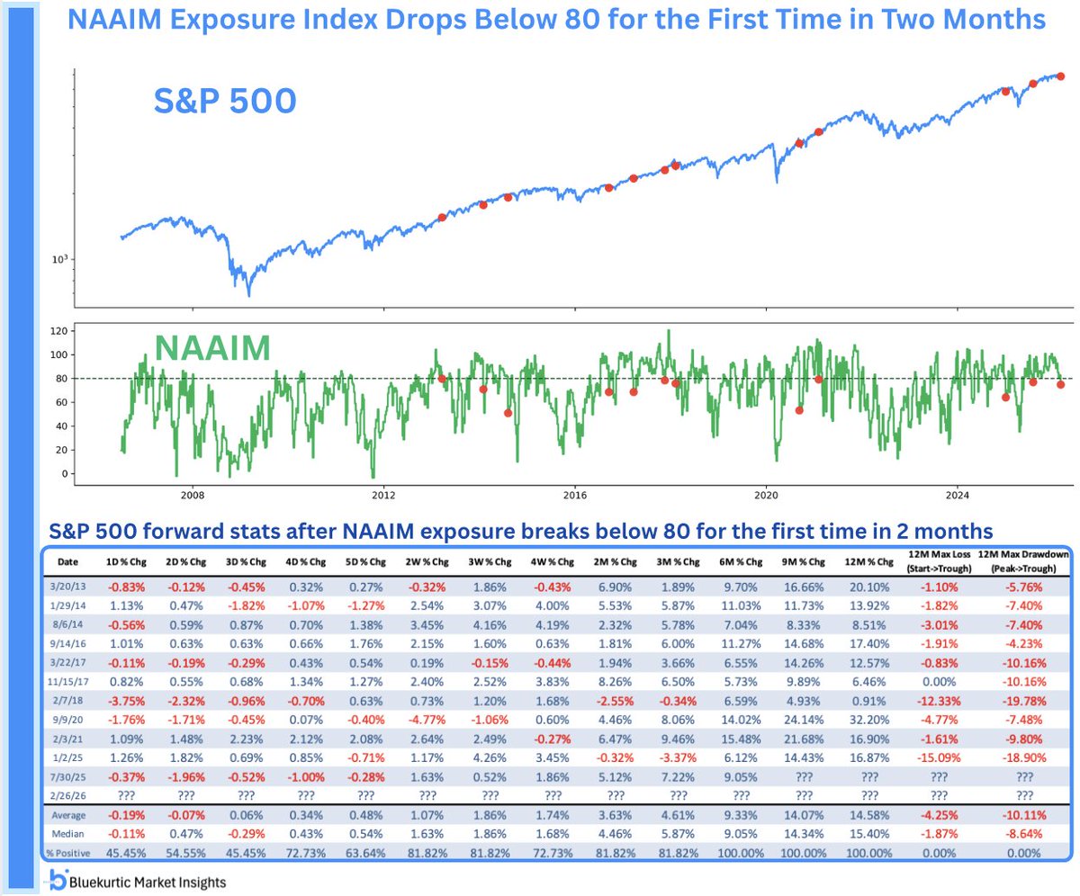 📉 Активные управляющие сокращают риск