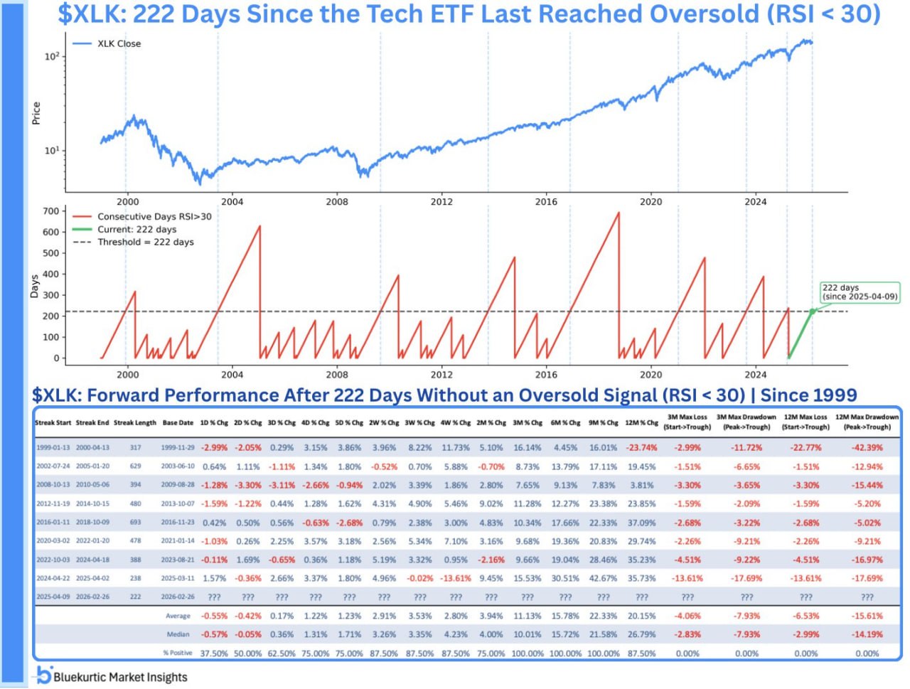 🧱📉 Технологии под давлением