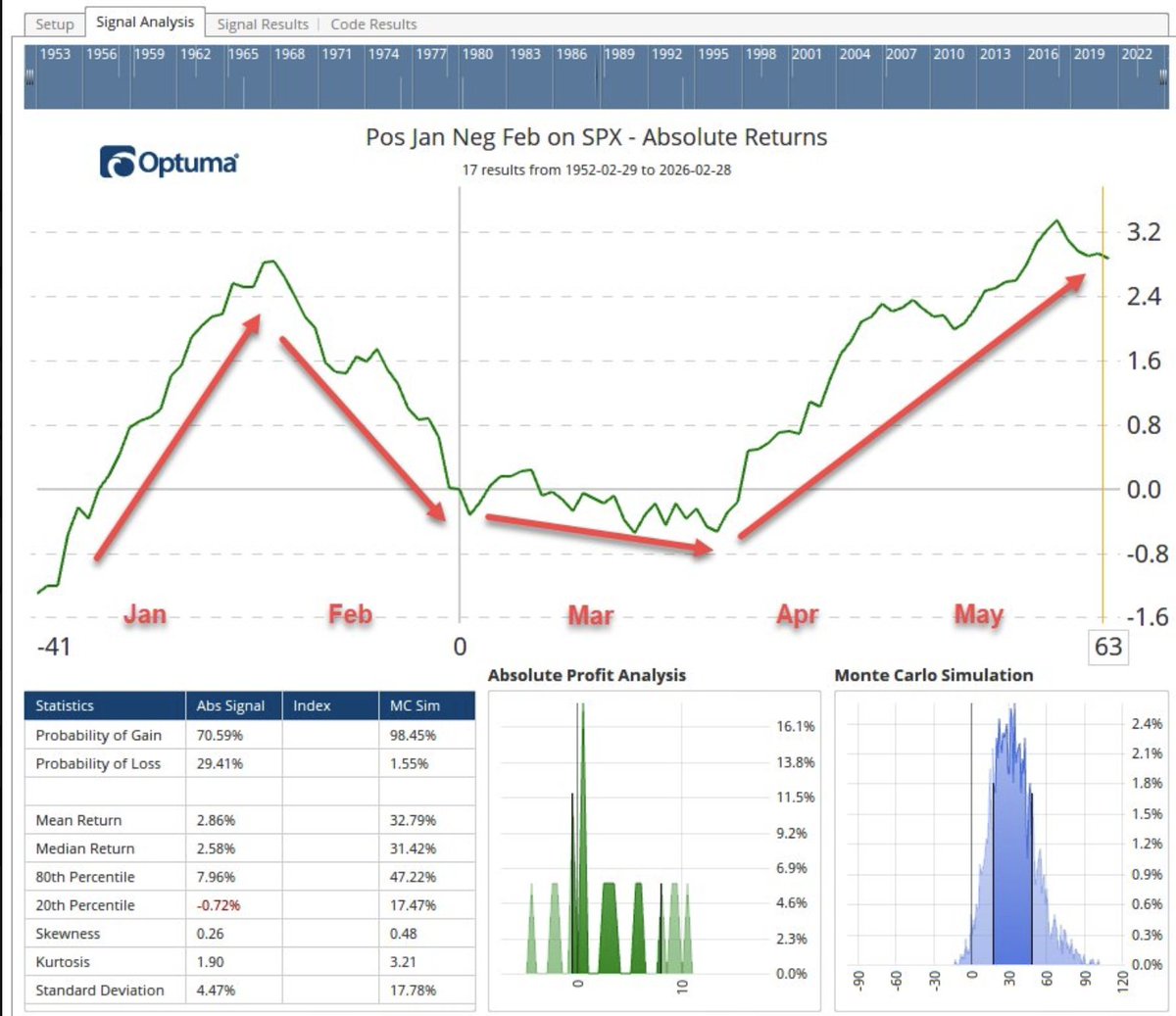 📊 Январь в плюс, февраль в минус — что дальше?