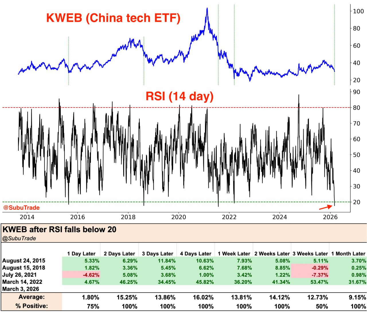 🐉 KWEB в зоне экстремальной перепроданности