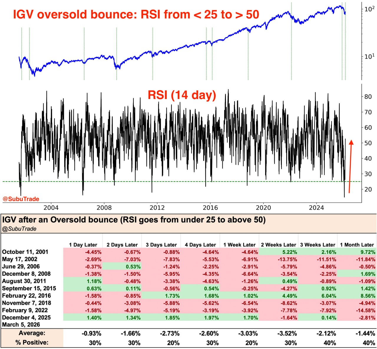 🏀 Отскок после перепроданности — что дальше?