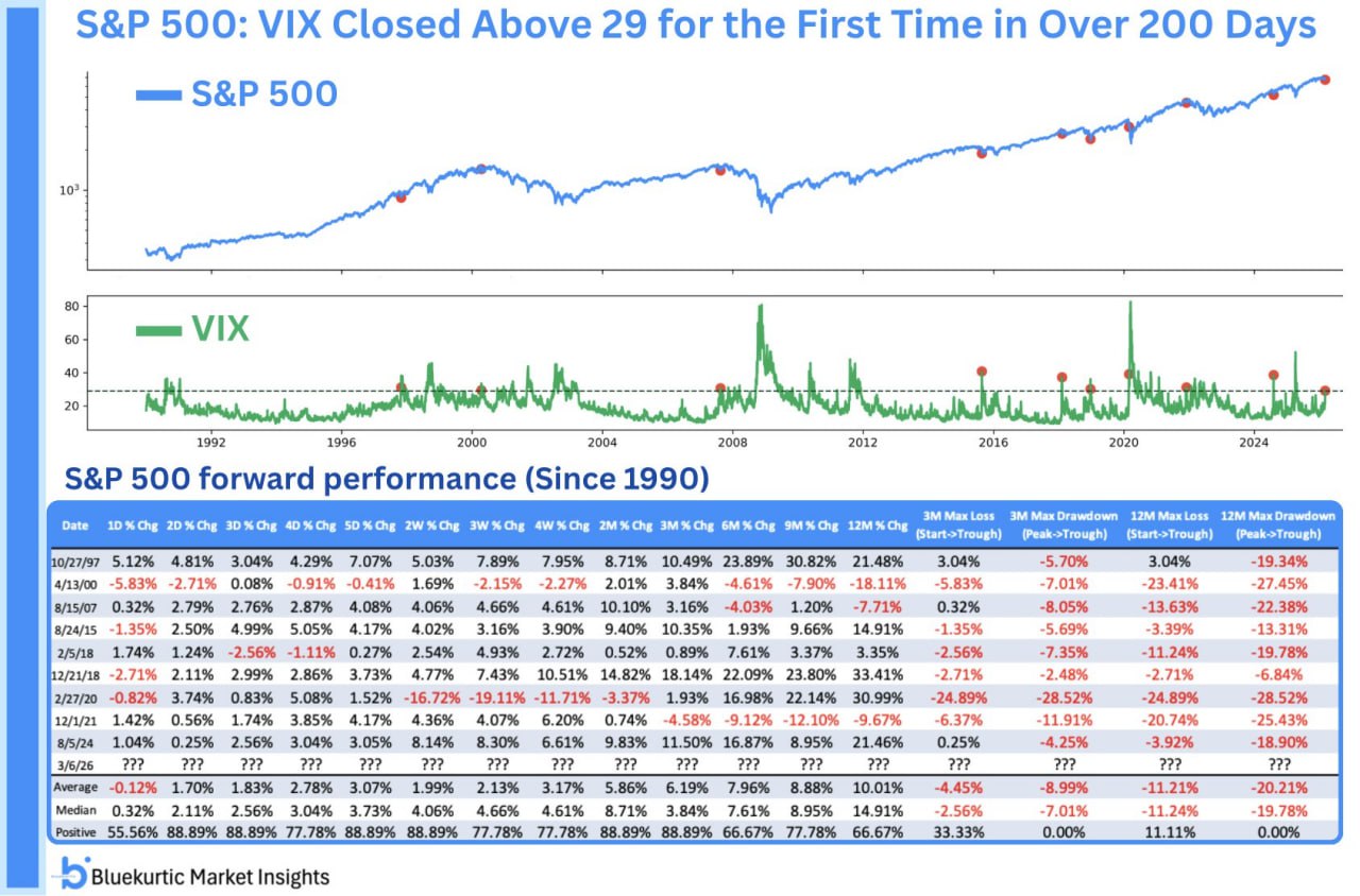 😱 Всплеск страха