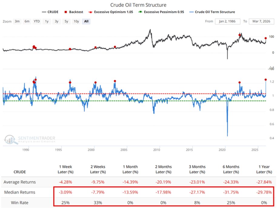 🛢 Нефть в зоне жёсткой бэквардации