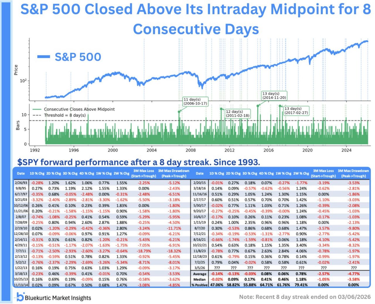 🛒 Покупатели верят в рост рынка акций