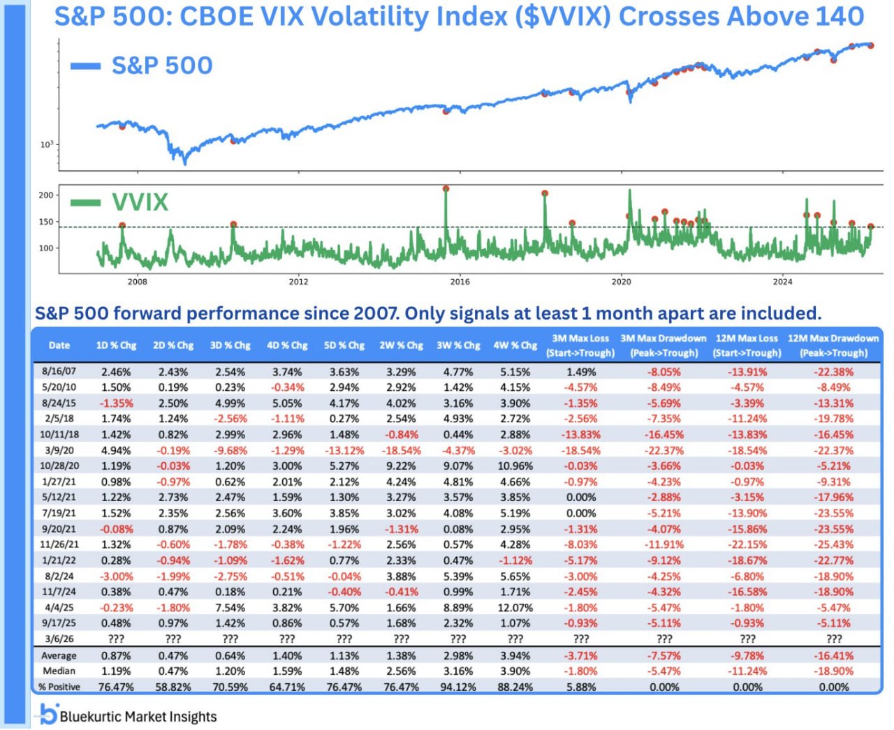Волатильность волатильности