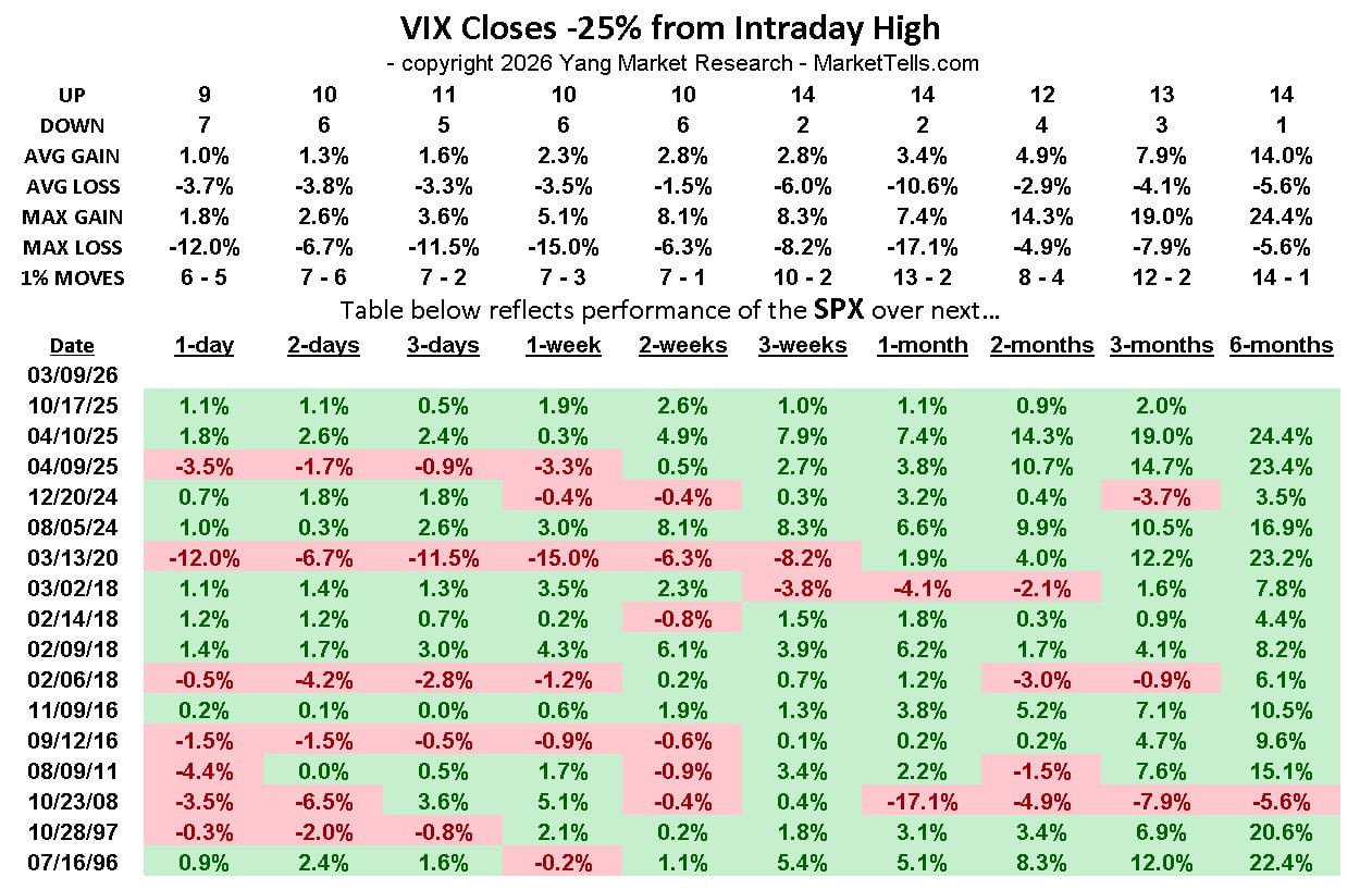 ⚡️ Резкий разворот VIX внутри дня