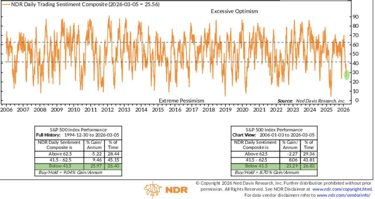 ⚫️ Когда на рынке слишком мрачно