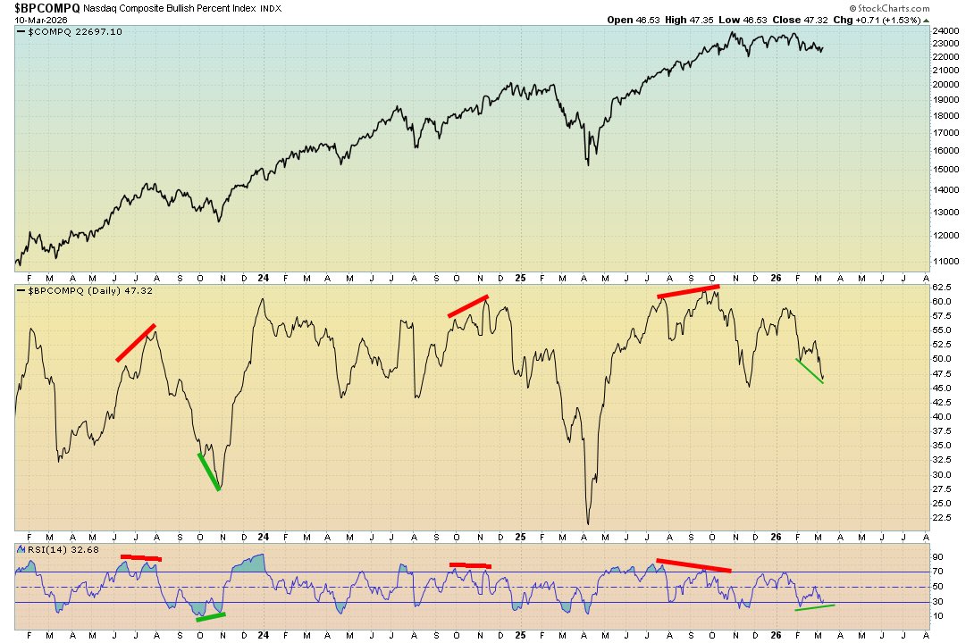 Именно здесь рынок обычно вводит в заблуждение большинство людей
