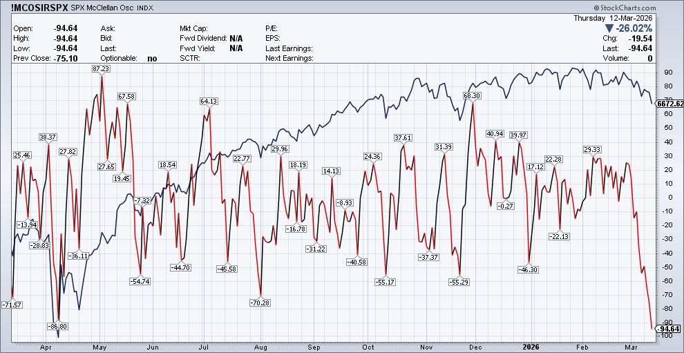 S&P 500 достиг дна?
