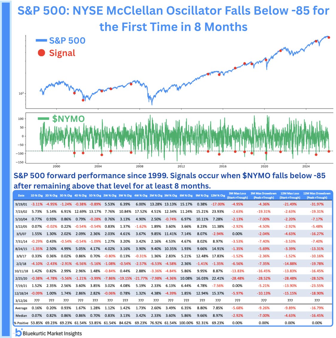 🌩 S&P 500 на грани капитуляции