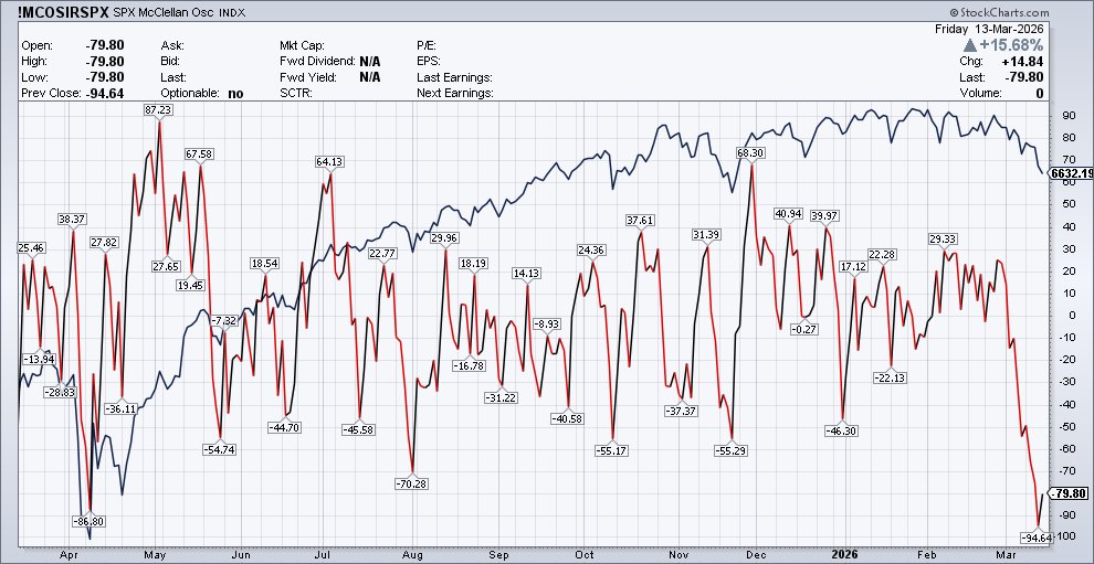 Осциллятор Макклеллана