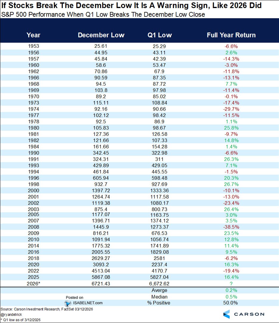 Пробой индексом S&P 500 низов декабря вносит неопределенность