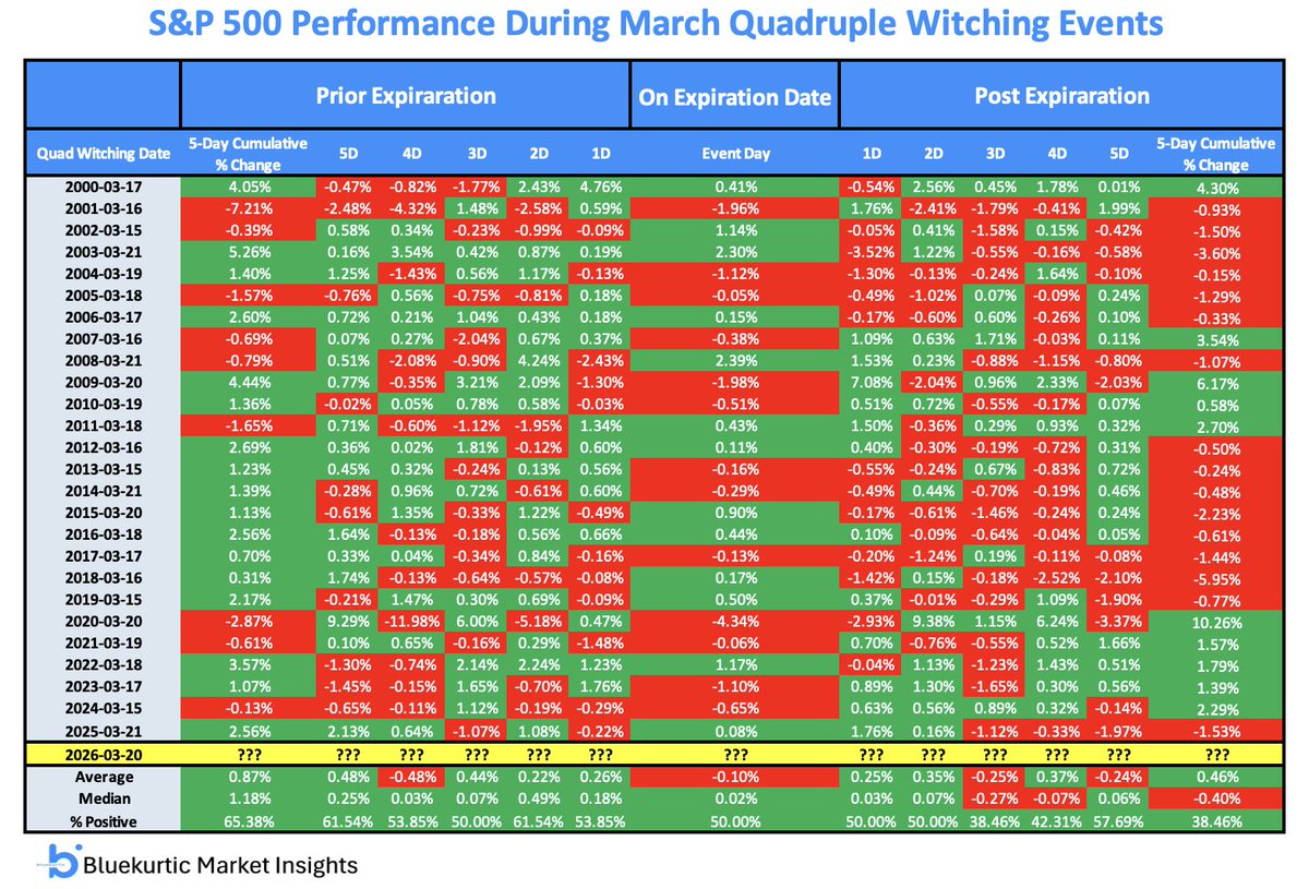 Четверная экспирация в эту пятницу: одновременно истекают фьючерсы на акции, фьючерсы на индексы, опционы на индексы и опционы на акции