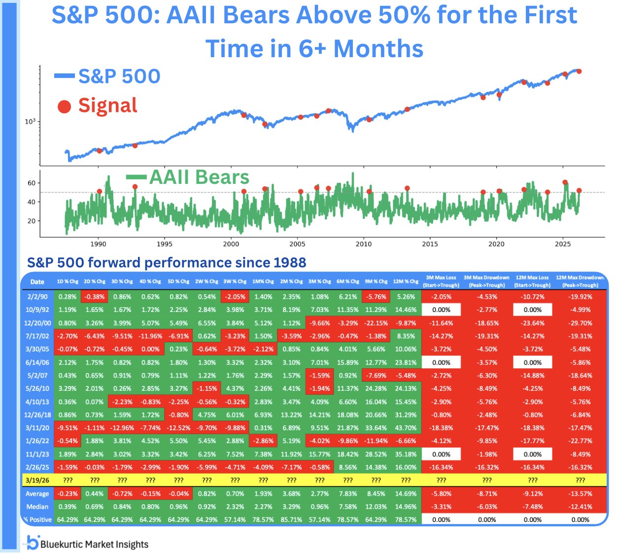 Слишком много медведей на рынке?
