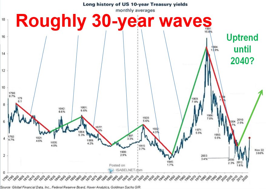 ⏳ 235 лет на графике доходностей — шум или структура?