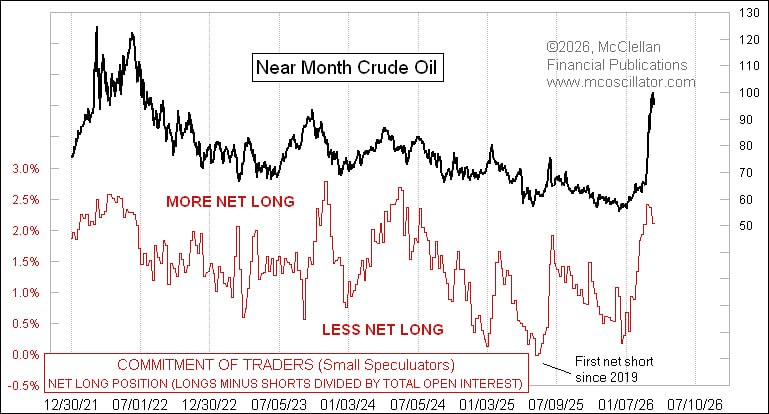 Перегруженные лонги в нефти
