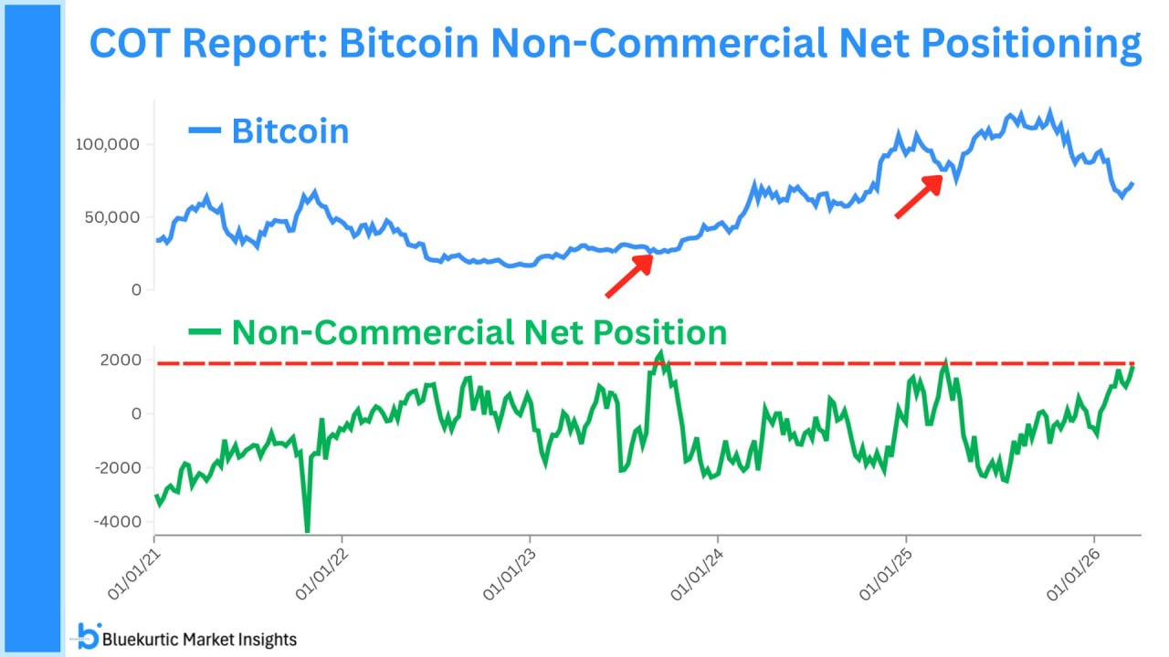 Крупные спекулянты, такие как хедж-фонды и управляющие активами