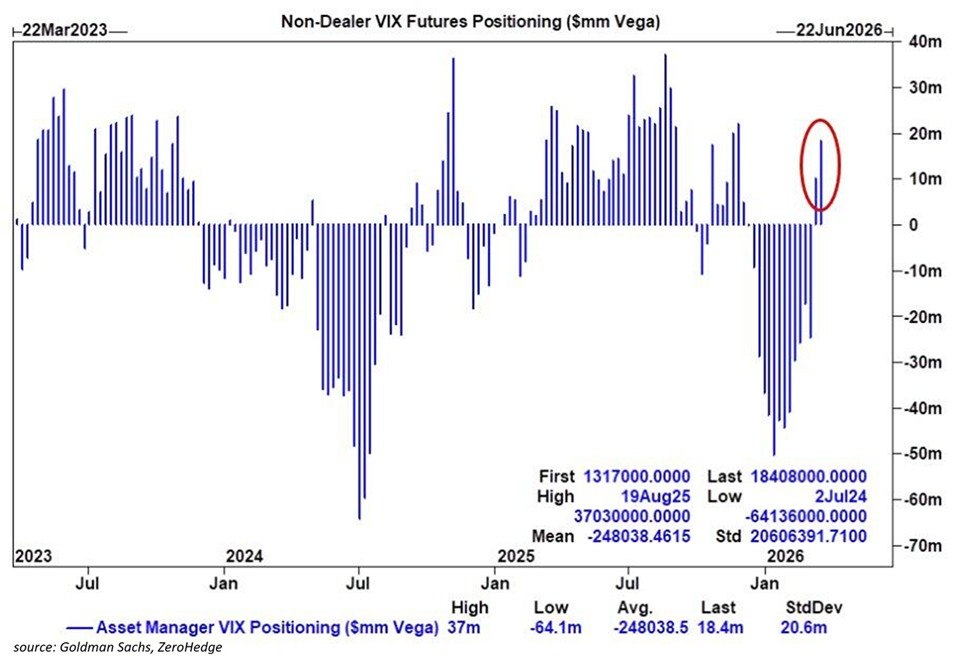 🛡 Хеджирование вернулось — рынок снова боится