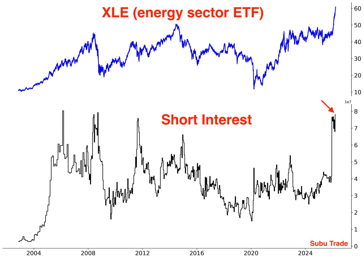 XLE: топливо для шорт-сквиза?