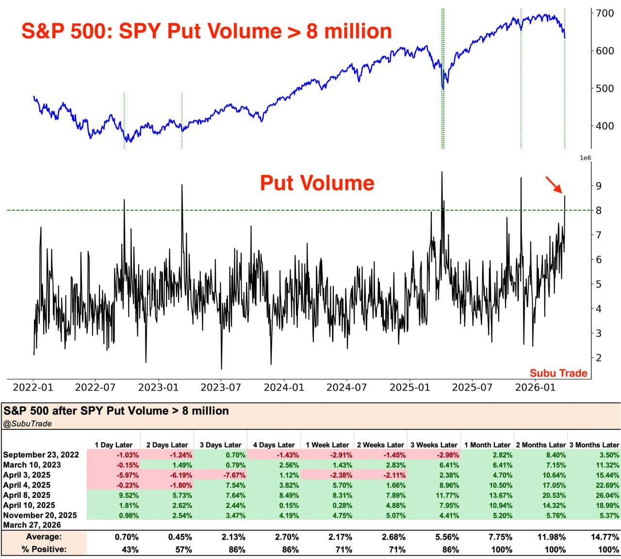 ↗️ Паника в опционах - сигнал на отскок?