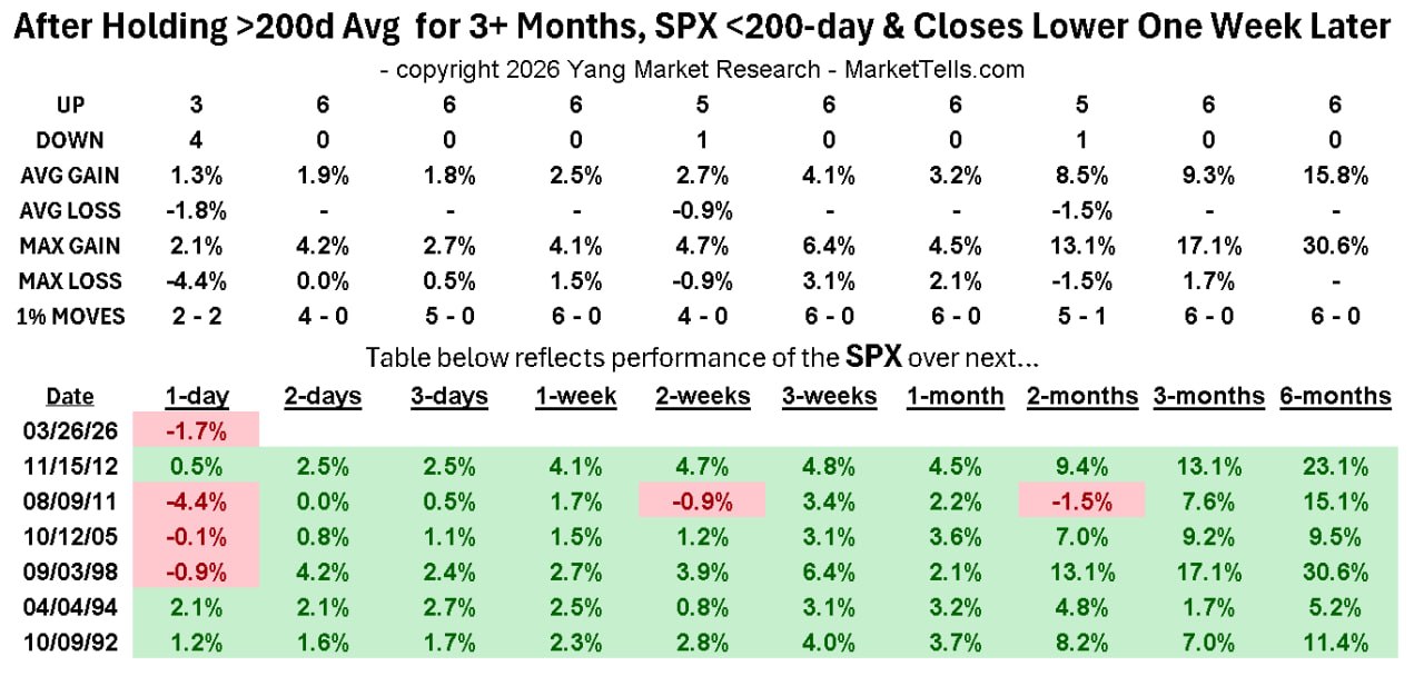 🐻 Медвежий сигнал, который часто становится дном