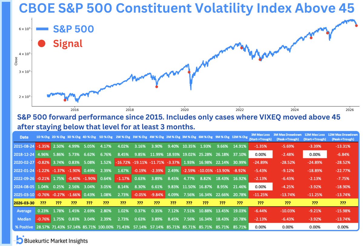 🔥 VIXEQ выше 45