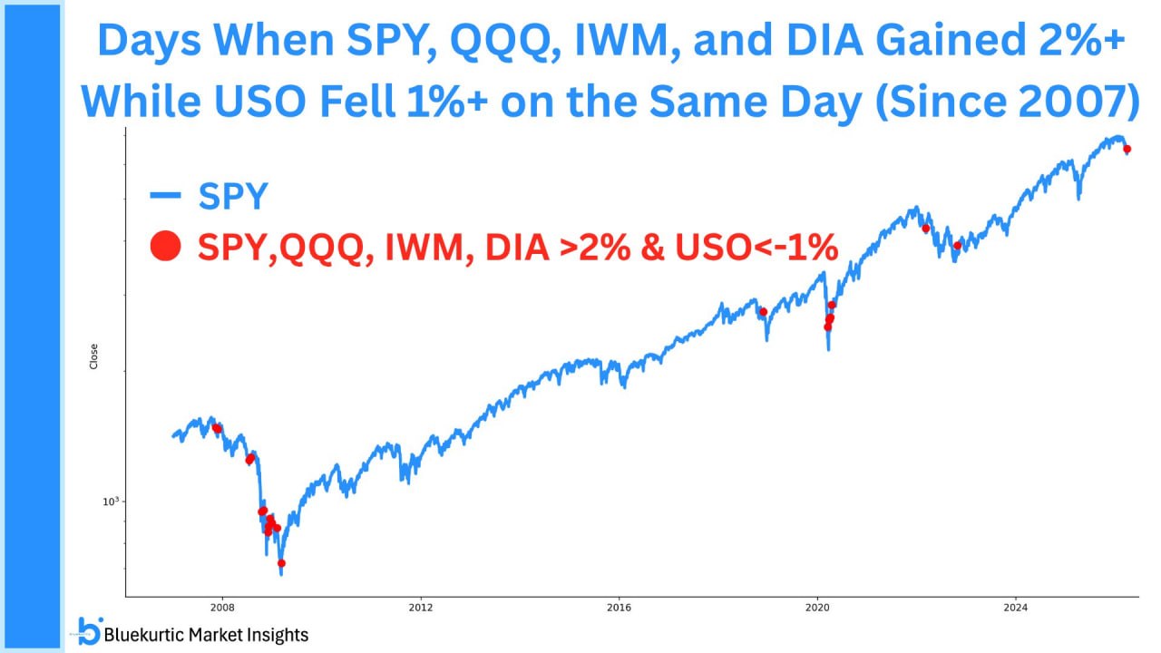 ⚠️ Сигнал перед движением