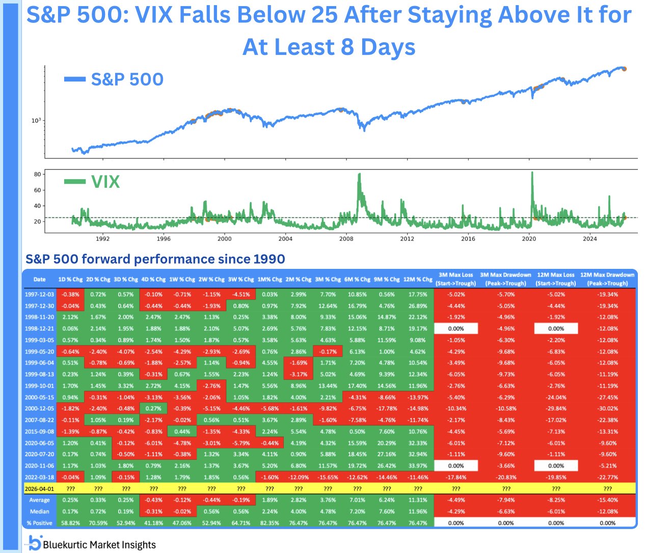 📉 Снижение страха без гарантий роста