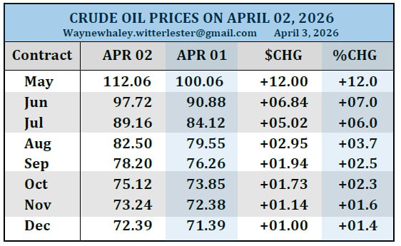 🛢 Премия за риск здесь и сейчас