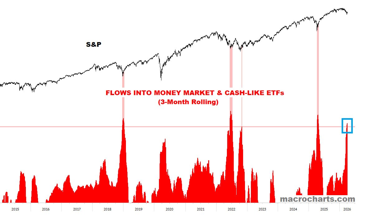 🪙 Кэш снова в фаворе - сигнал или шум?