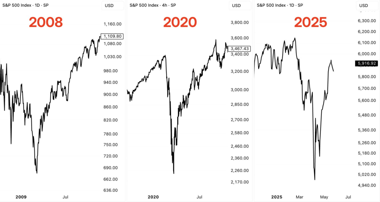 История повторяется?