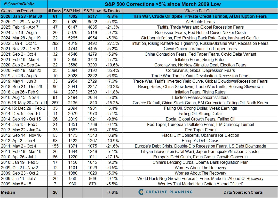 Каждая просадка уникальна, психология же не меняется никогда