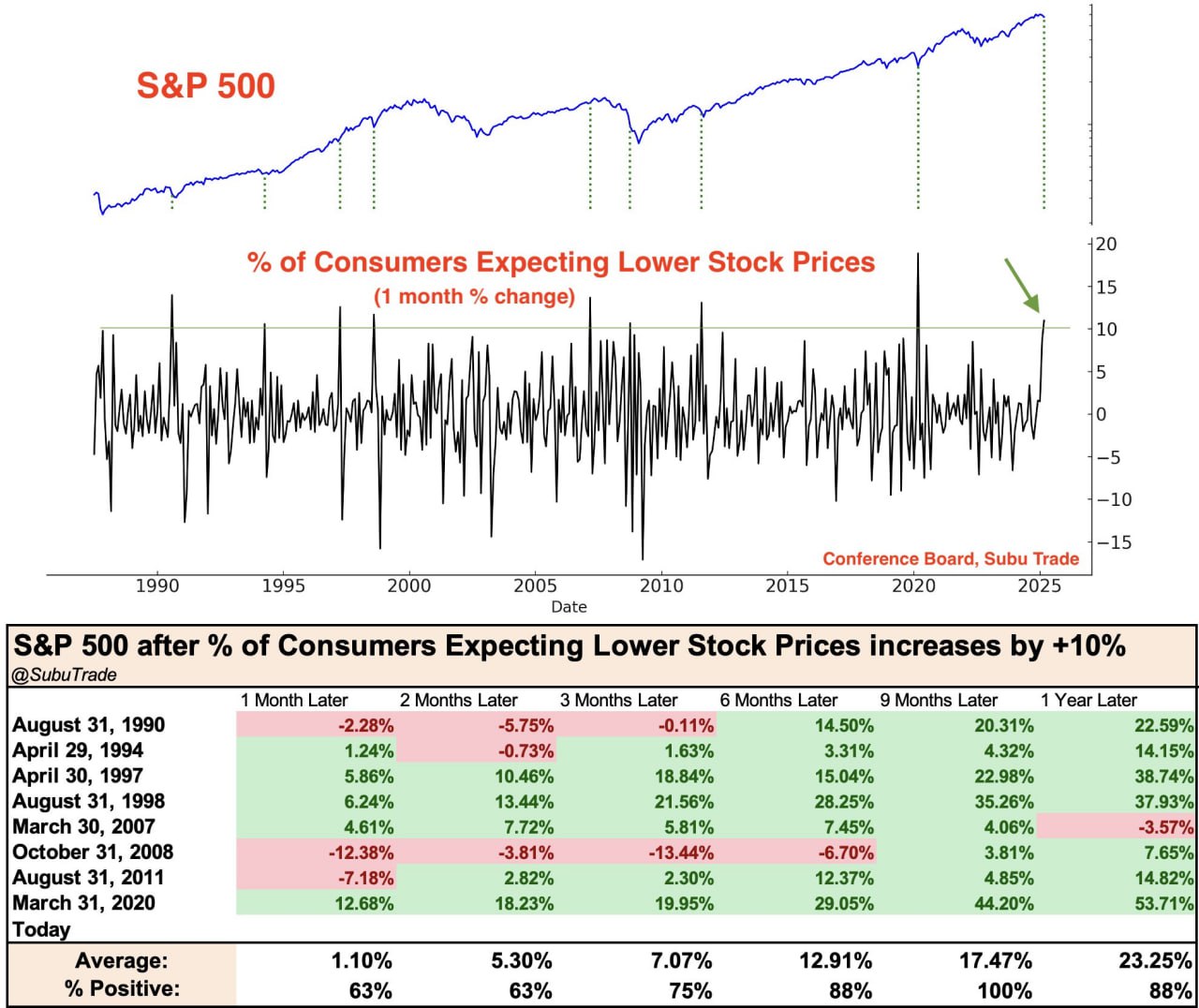 Настроения потребителей заметно ухудшились