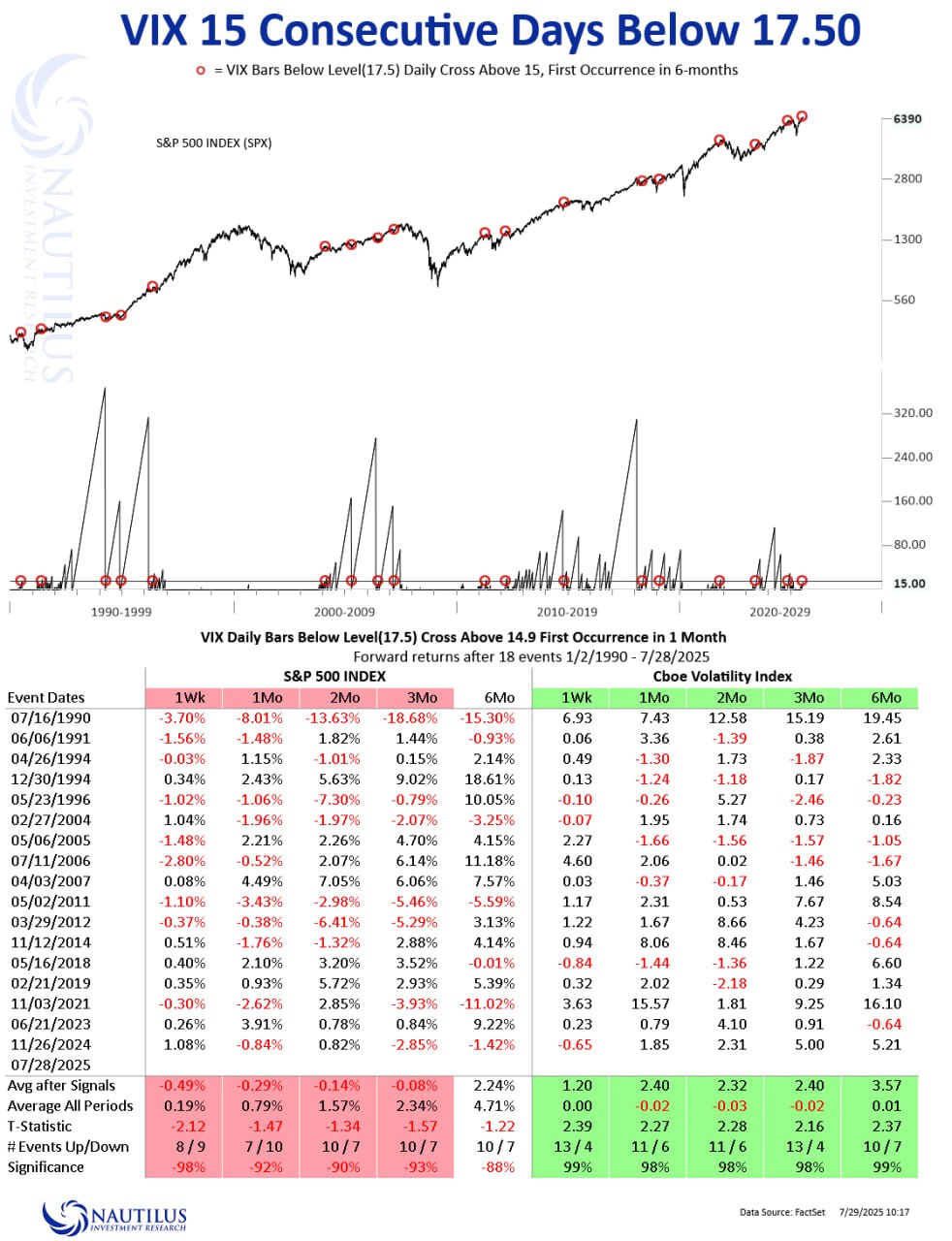 Редкий сигнал от VIX